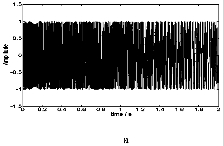 Communication signal modulating and identifying method based on generalized S transformation