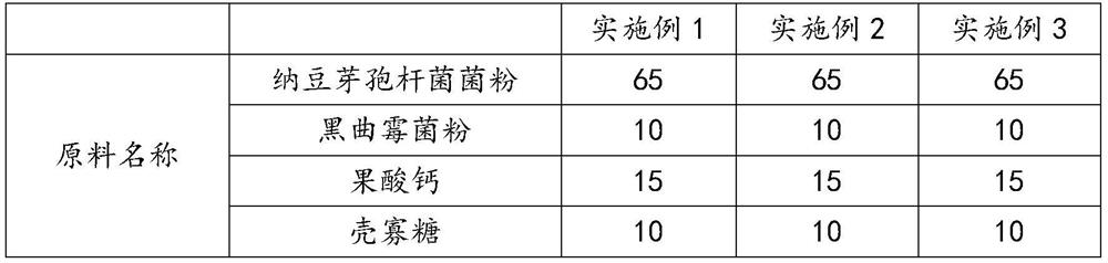 Special micro-ecological preparation for laying hens and preparation method of special micro-ecological preparation