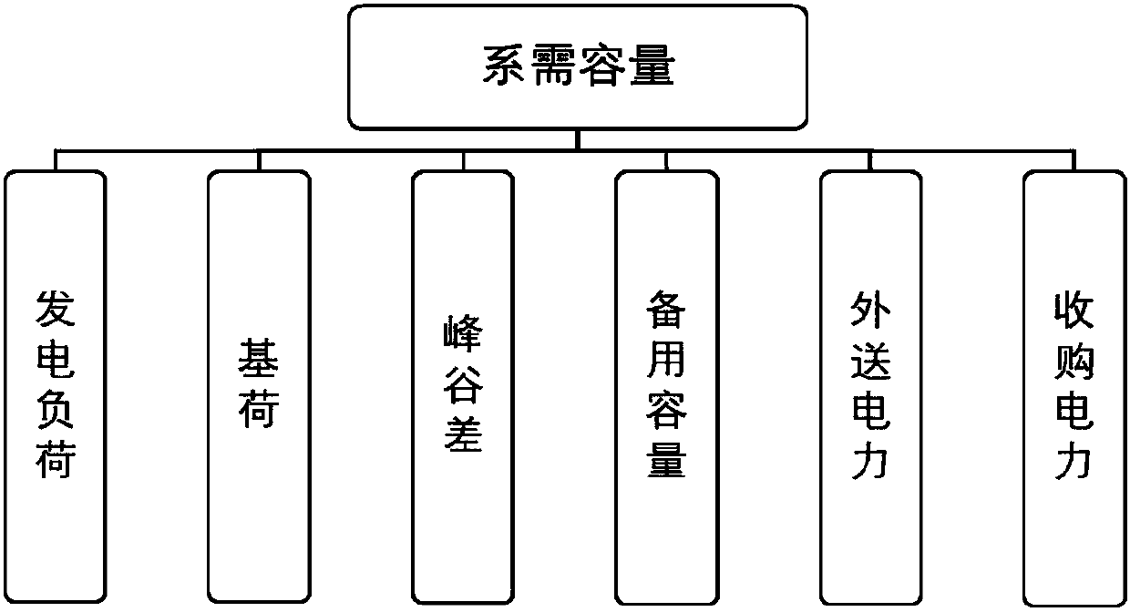 Power/electric-quantity balance index calculation method based on time-sequence running simulation