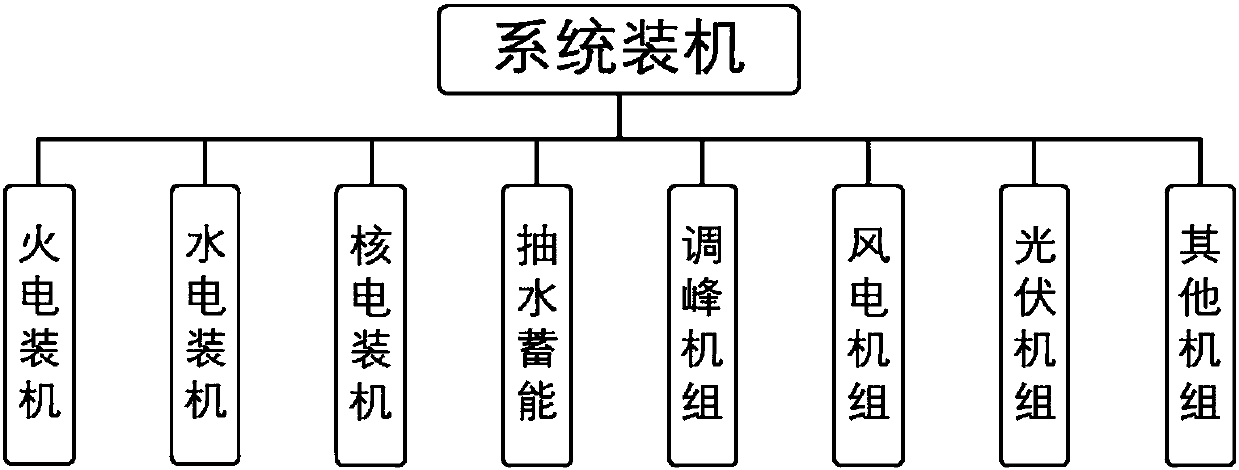 Power/electric-quantity balance index calculation method based on time-sequence running simulation