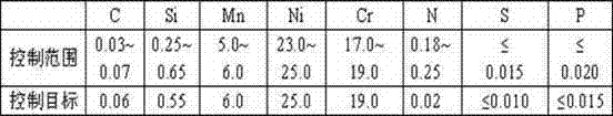 Method for adding nitrogen element into smelting molten steel of vacuum induction furnace