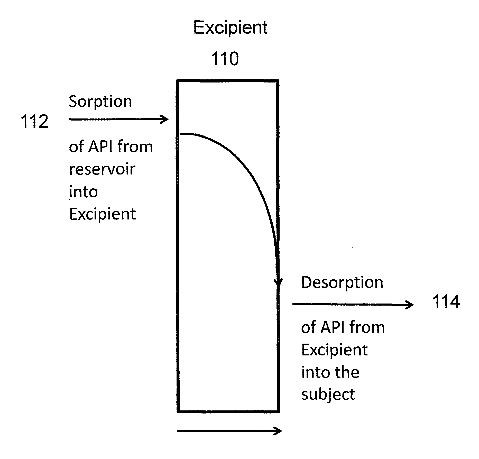 Implantable tizanidine compositions and methods of treatment thereof