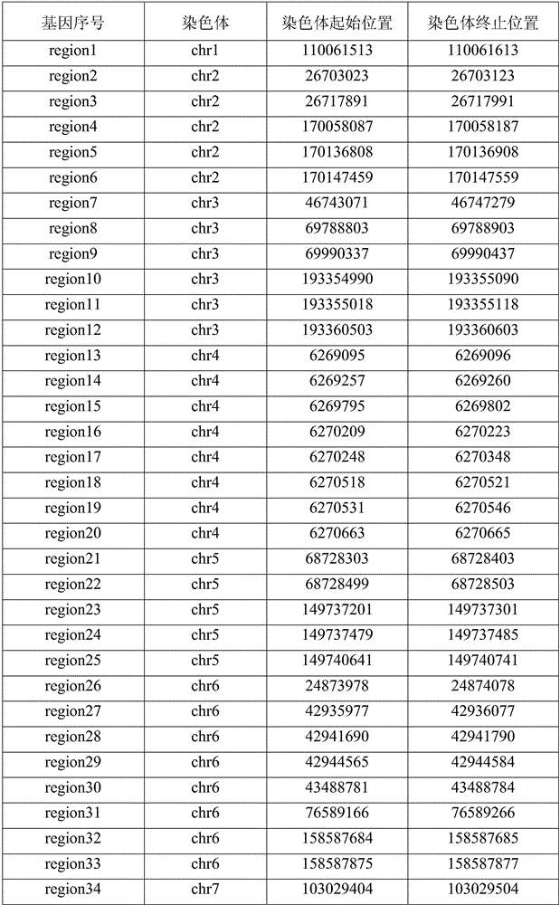 Targeting-based new generation sequencing deafness gene detection set and kit, and detection method