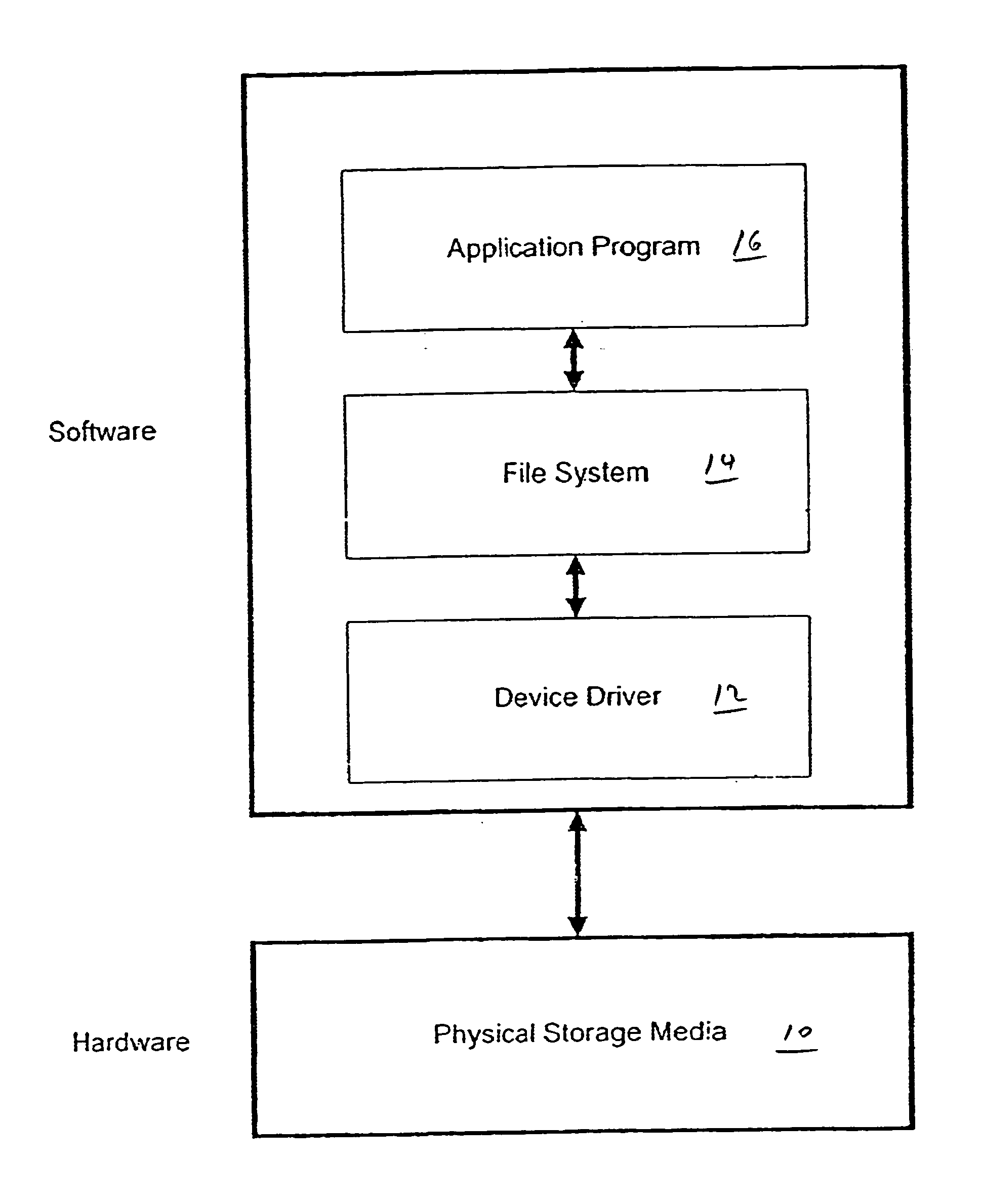 Method of managing files for optimal performance