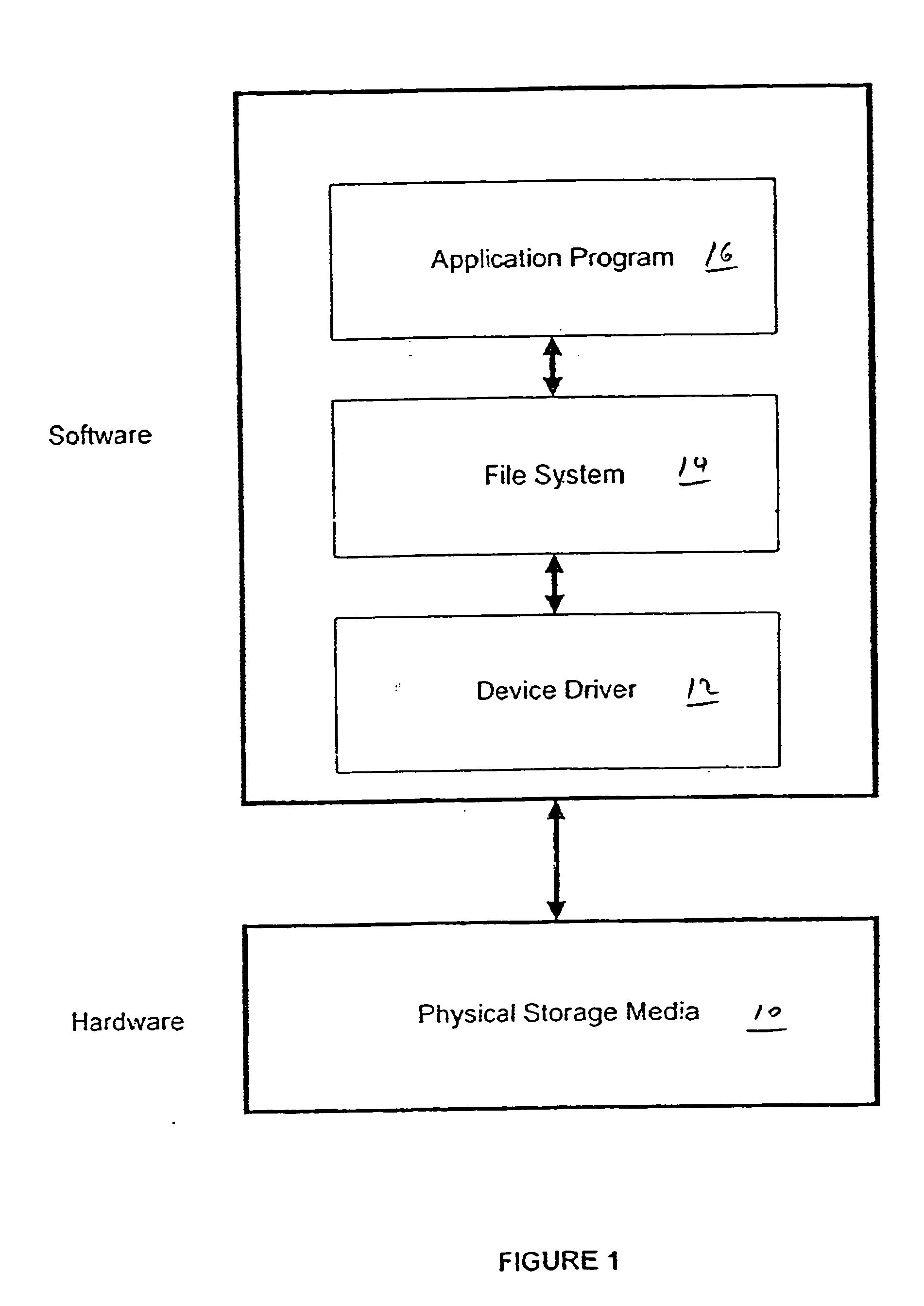 Method of managing files for optimal performance