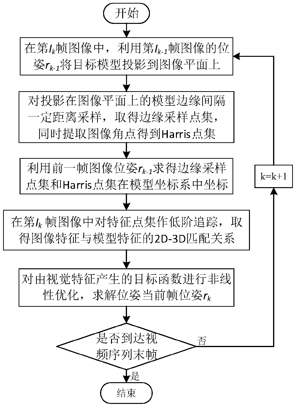 A pose measurement method combining initial pose measurement with target tracking