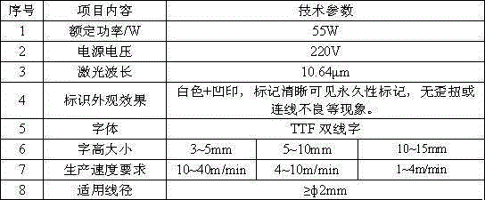 Surface printing device for coal mine cabtyre cables