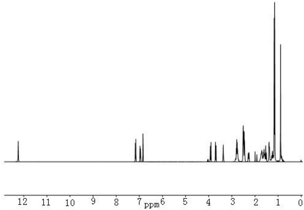 Rosin derivate for soldering flux and preparation method