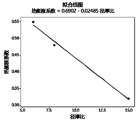 A kind of cordierite honeycomb ceramic carrier with full oxide as raw material and preparation method thereof