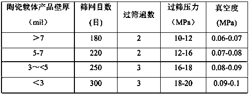 A kind of cordierite honeycomb ceramic carrier with full oxide as raw material and preparation method thereof