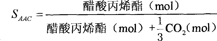 A preparation method of acetate propylene ester synthesis catalysts