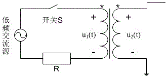 Method for quickly measuring magnetic characteristics of magnetic materials