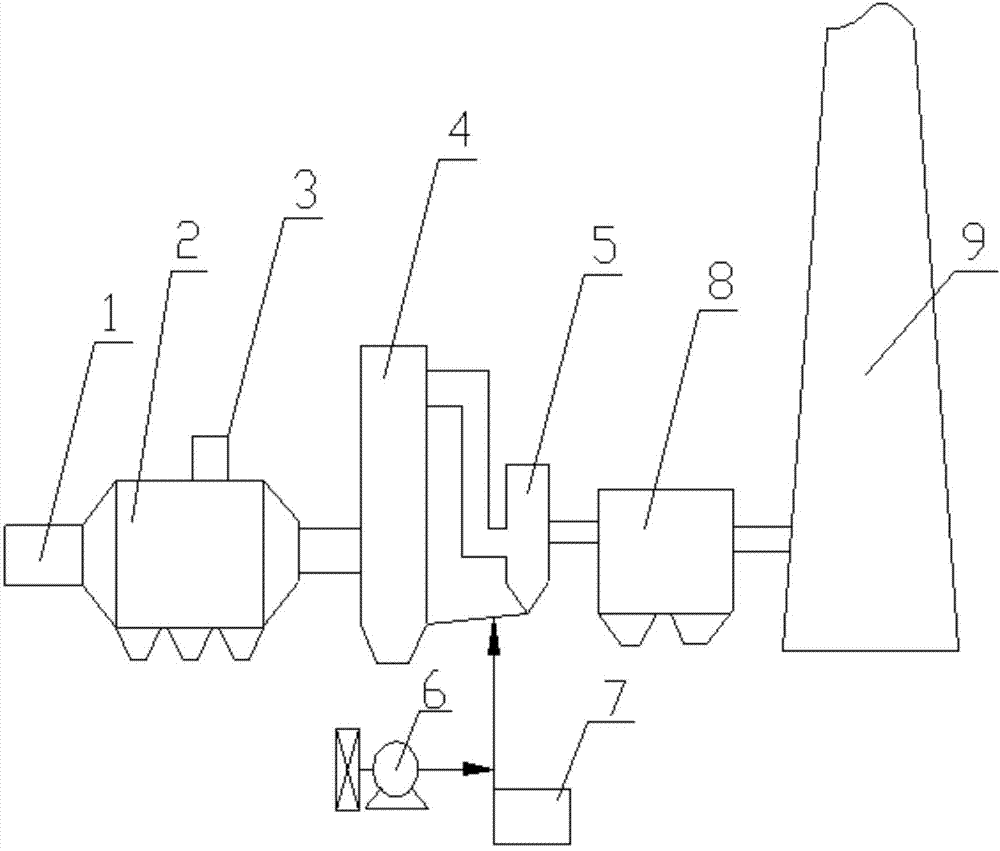 High-voltage narrow-pulse discharge and semi-dry process type cooperative pollutant control method and high-voltage narrow-pulse discharge and semi-dry process type cooperative pollutant control device