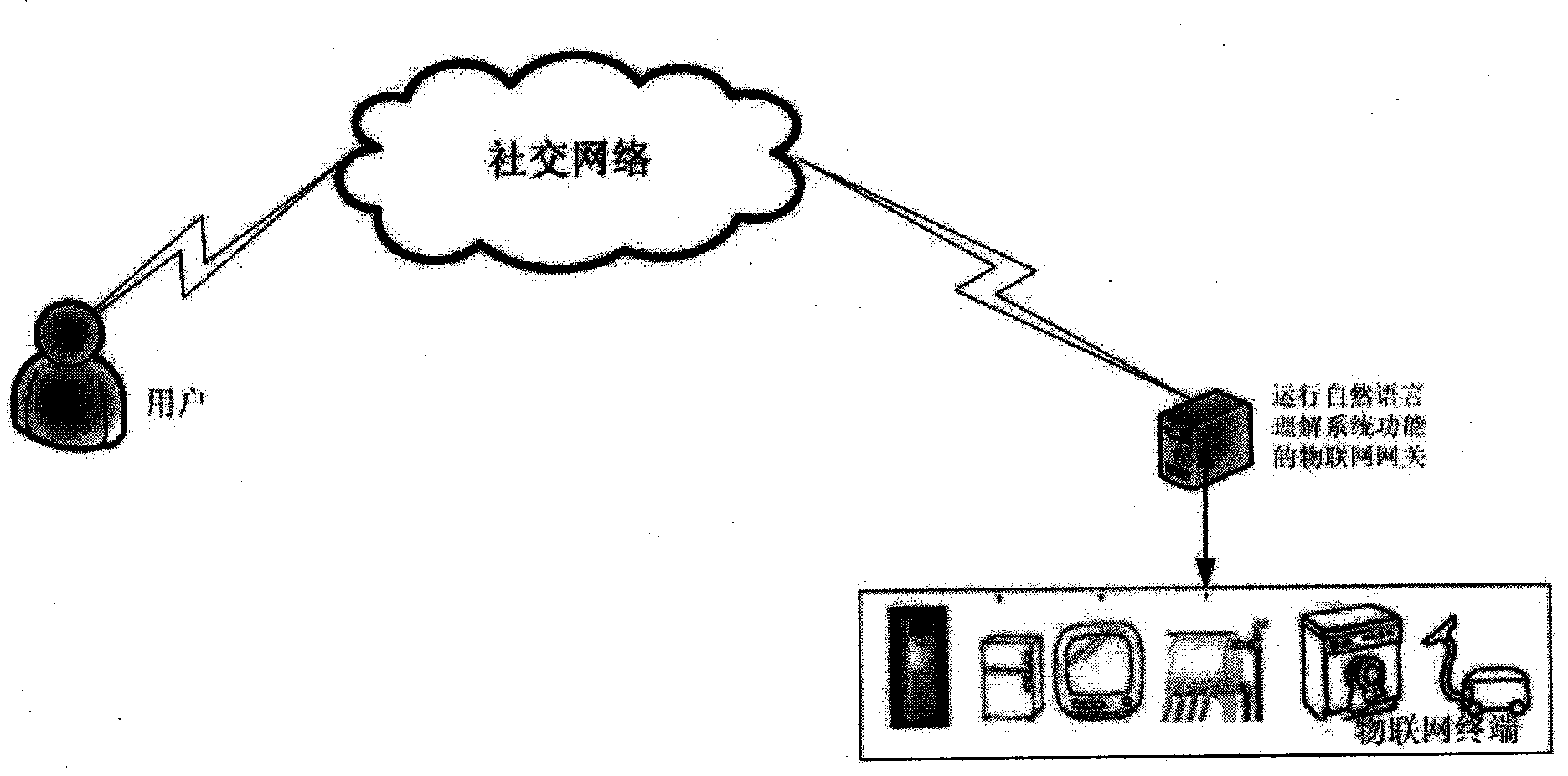 Natural language understanding-based method and system for fusion of internet of things and social network fusion