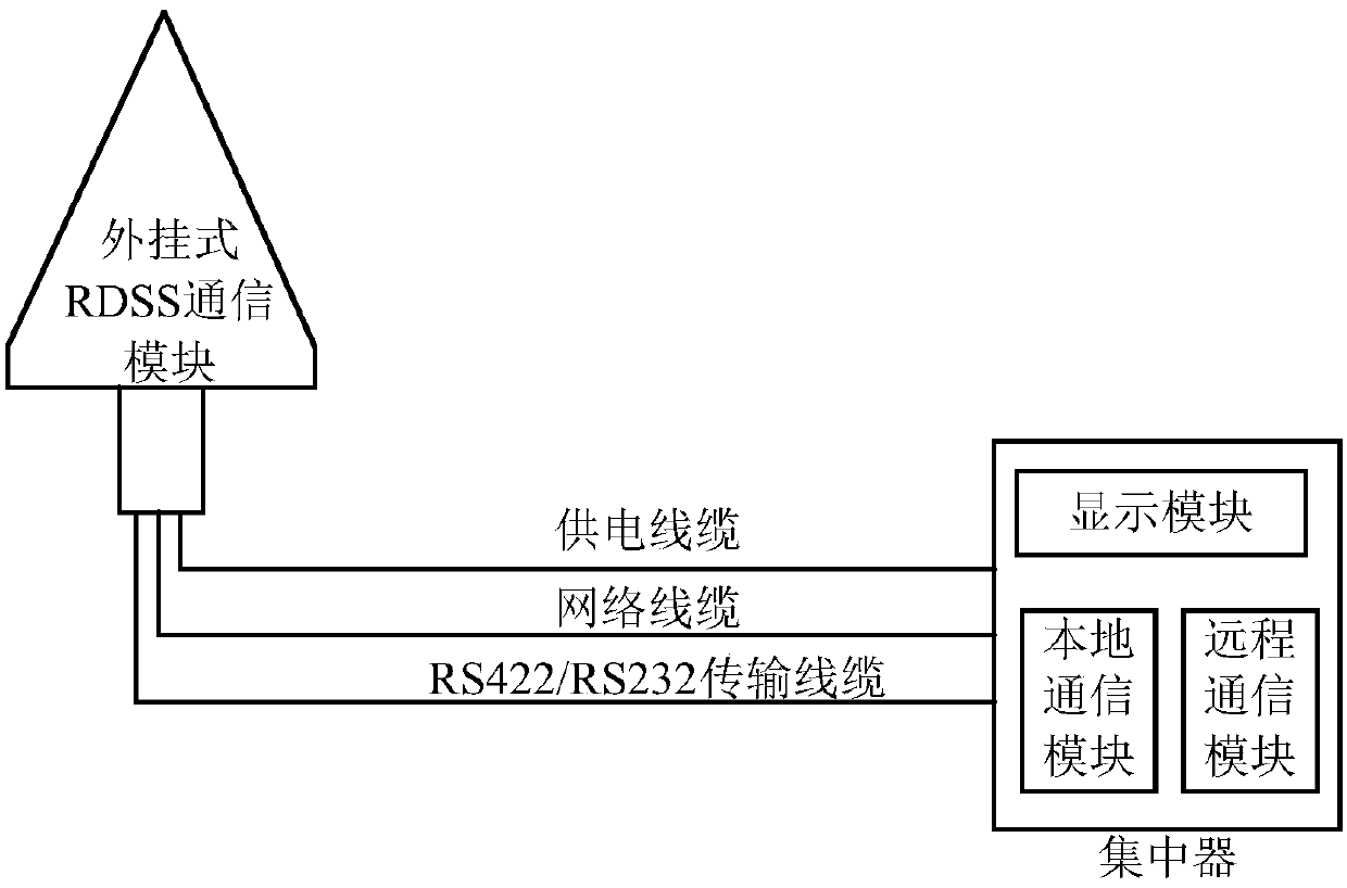 Method for controlling remote communication of intelligent electric power terminal as well as module and terminal