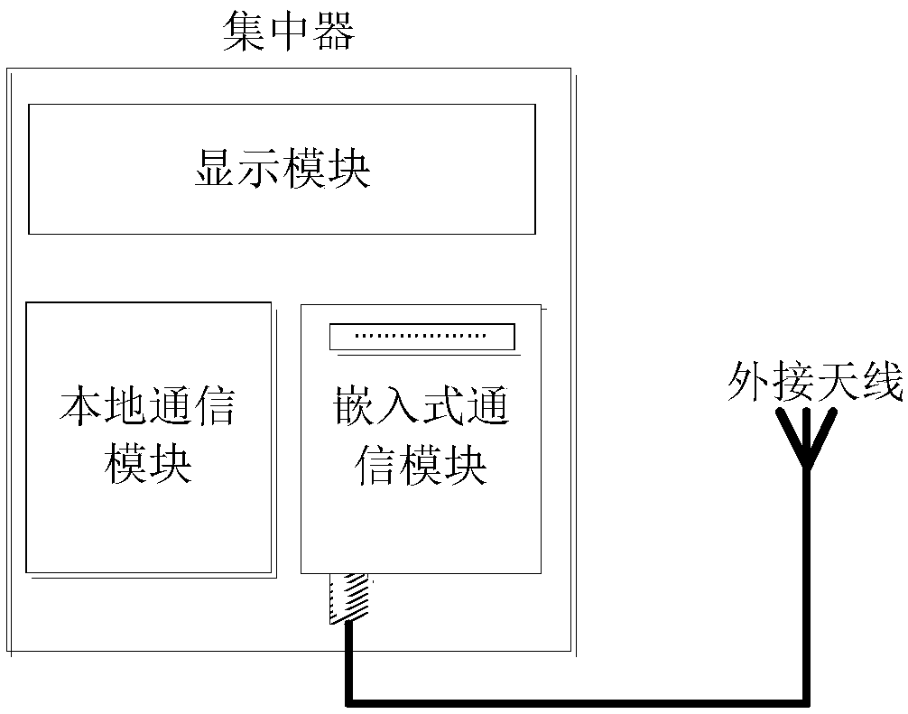 Method for controlling remote communication of intelligent electric power terminal as well as module and terminal