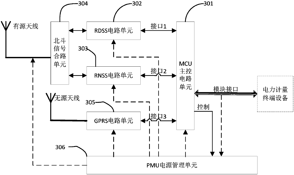 Method for controlling remote communication of intelligent electric power terminal as well as module and terminal