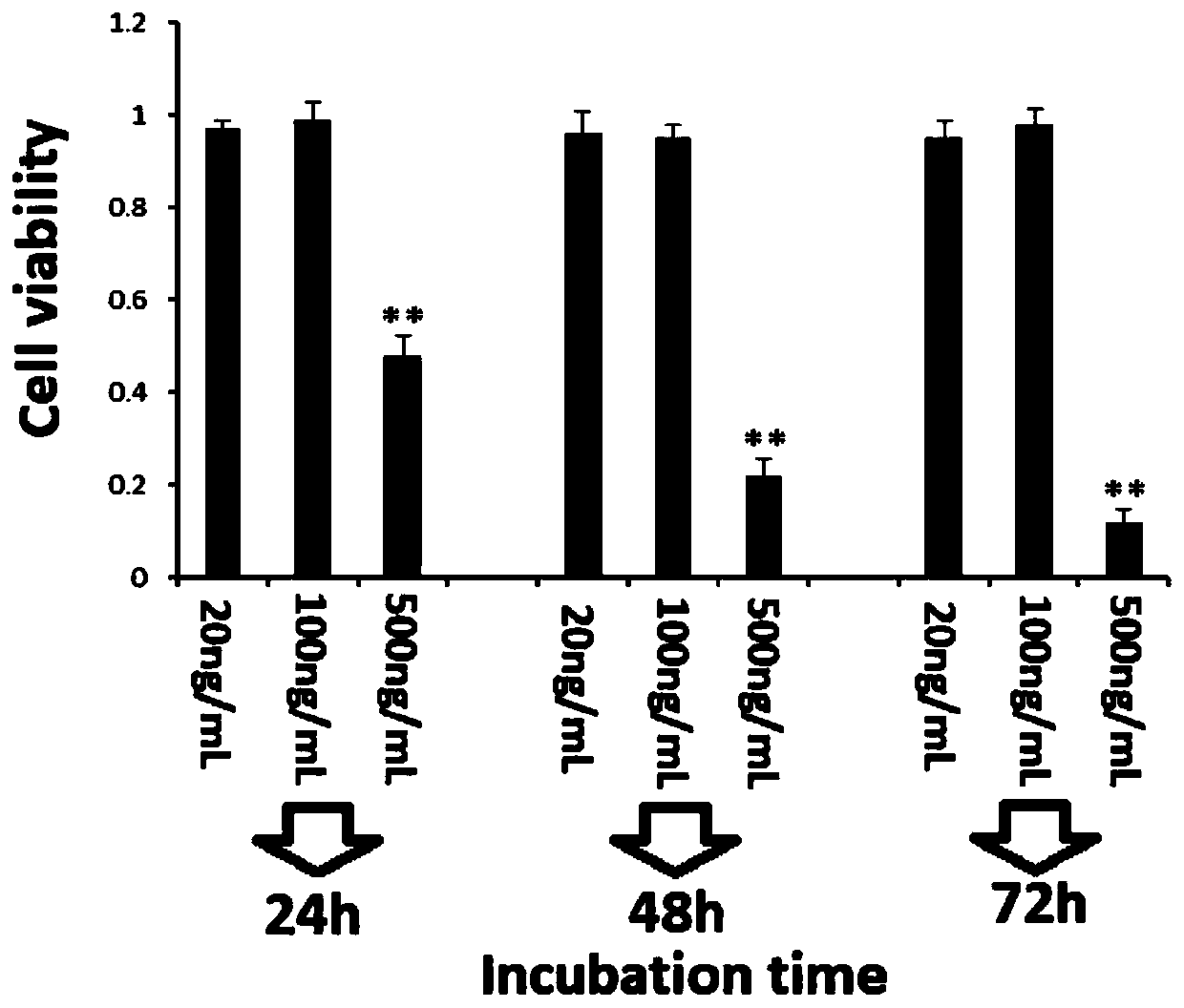 Application of java brucea fruit fat-soluble extract in preparation of drugs for promoting peripheral nerve regeneration