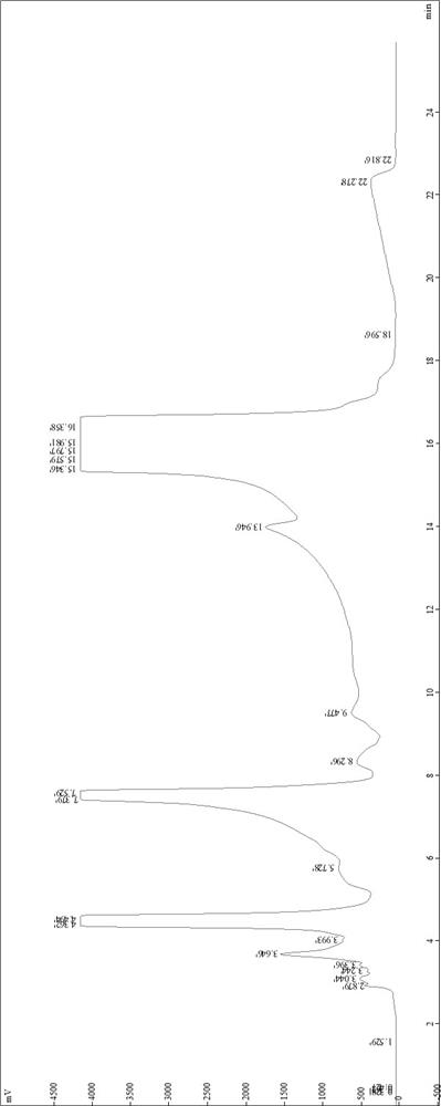 Method for separating and purifying tulathromycin D