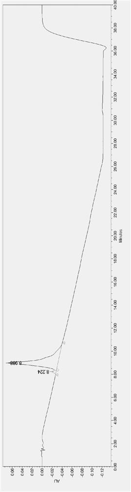 Method for separating and purifying tulathromycin D