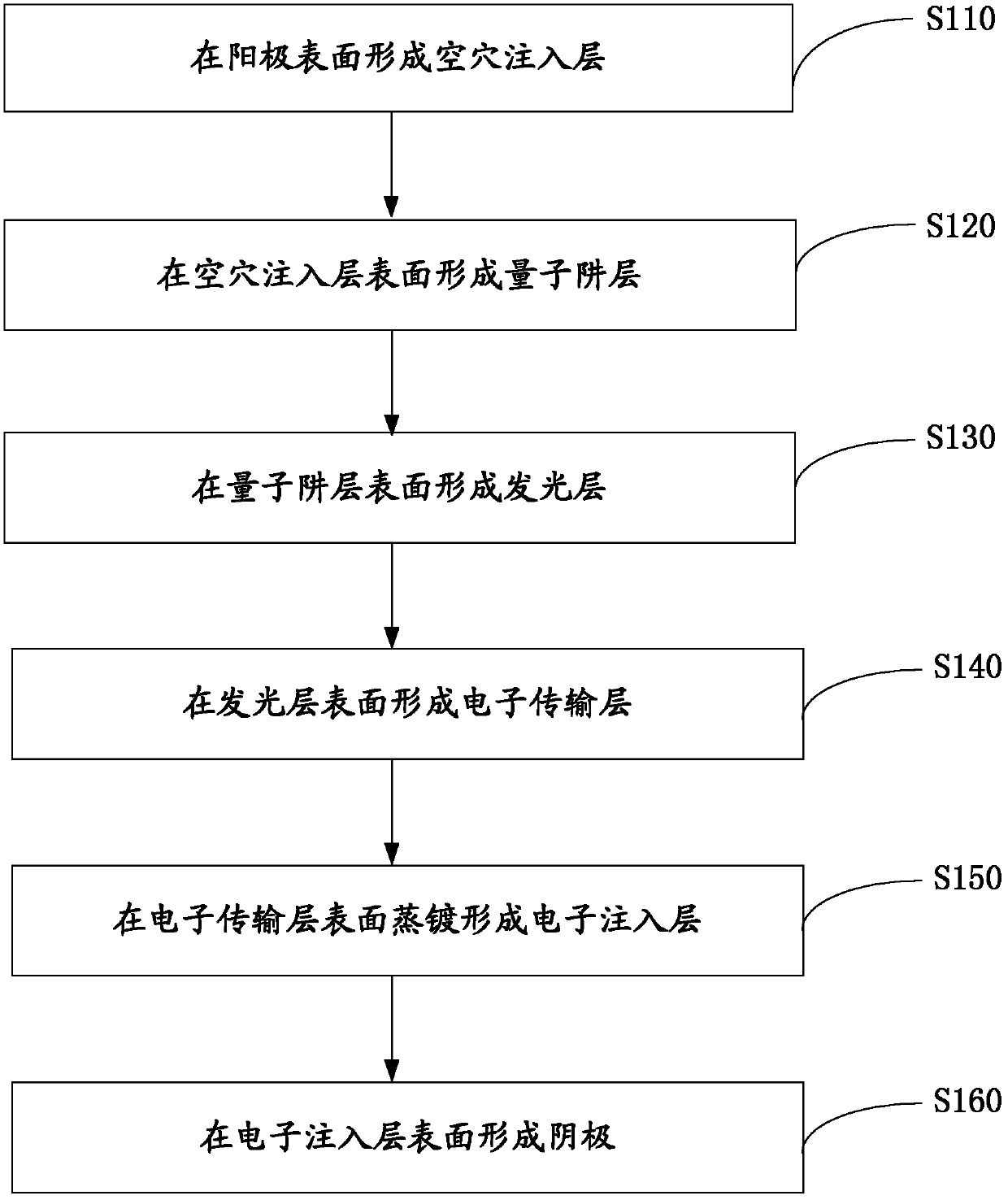 Organic light-emitting device and preparation method thereof