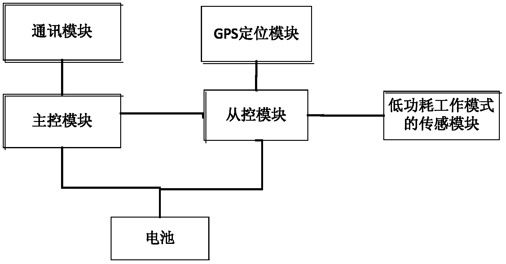 Positioning tracking device with powerful electricity saving function and electricity saving method of positioning tracking device with powerful electricity-saving function