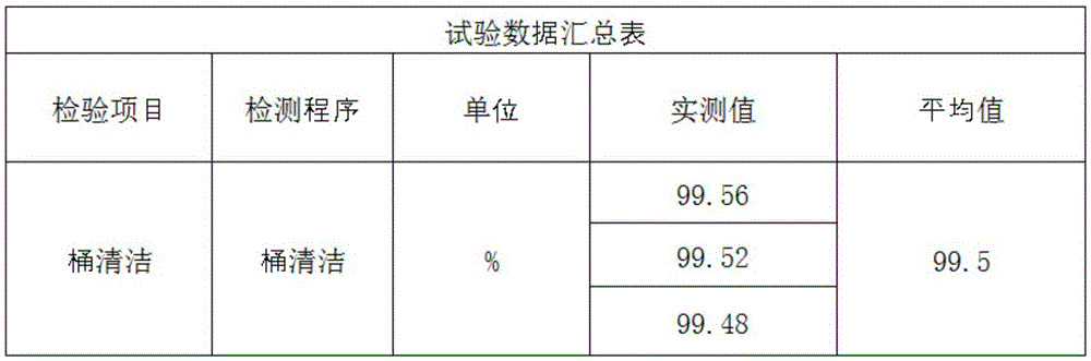 Method for alleviating vibration during dehydration of impeller washing machine