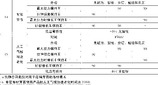 Polyolefin composite modified asphalt wet-laid waterproof roll and production method thereof