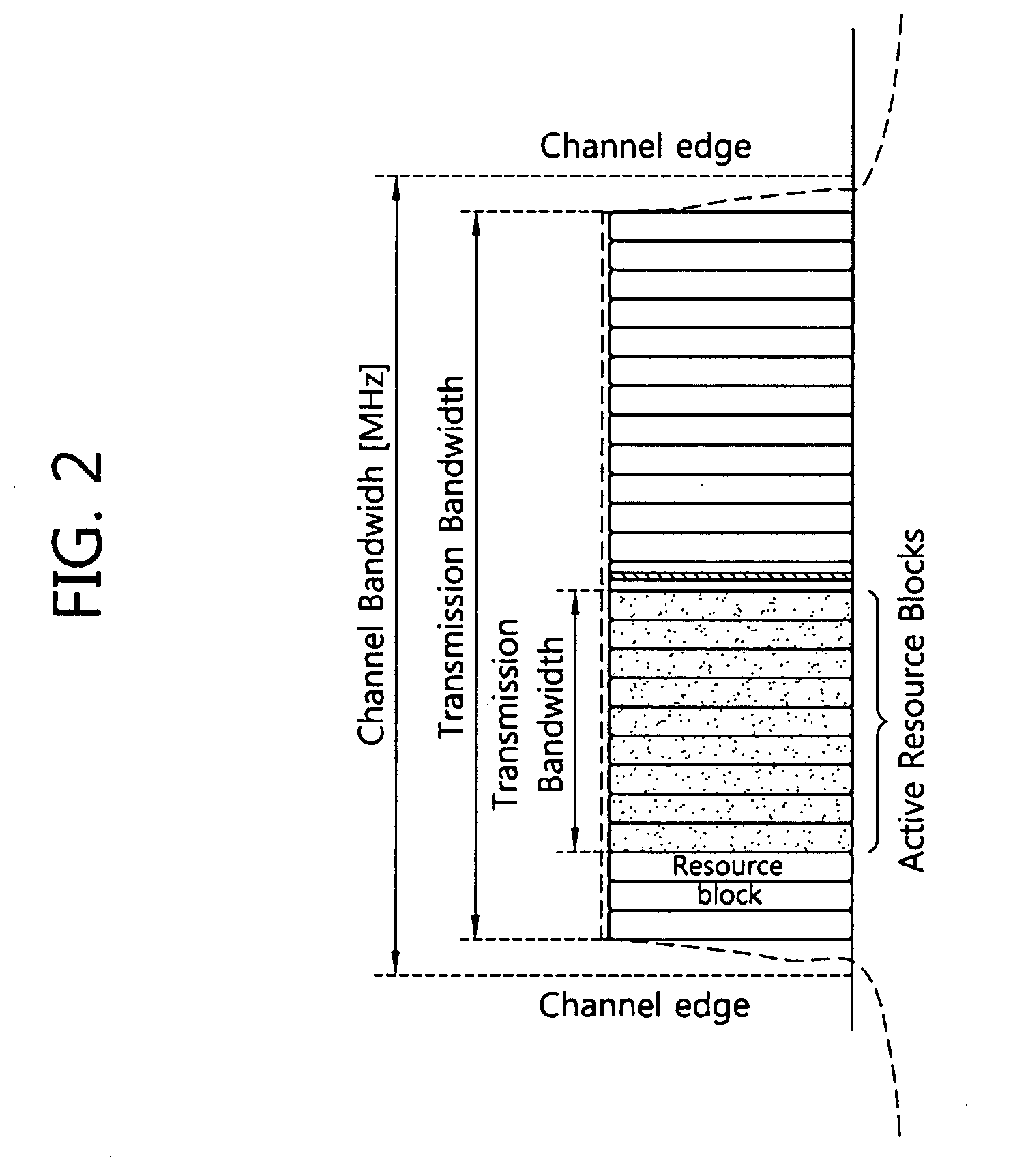 Control of uplink transmit power