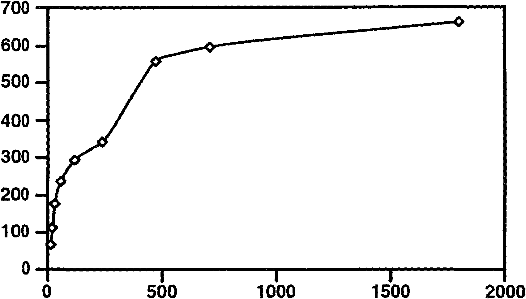 Carbonated complex oxides and method for making the same