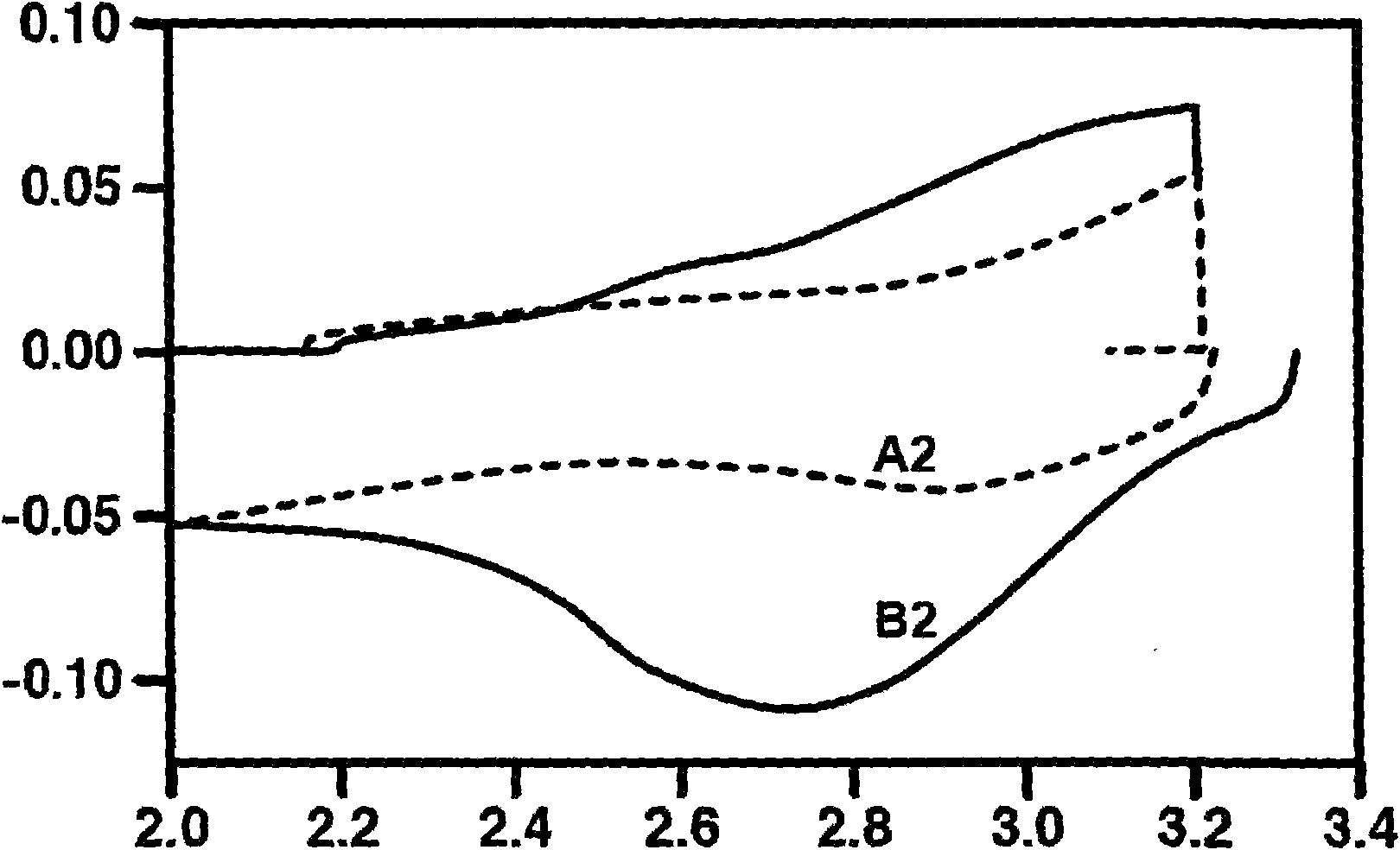 Carbonated complex oxides and method for making the same