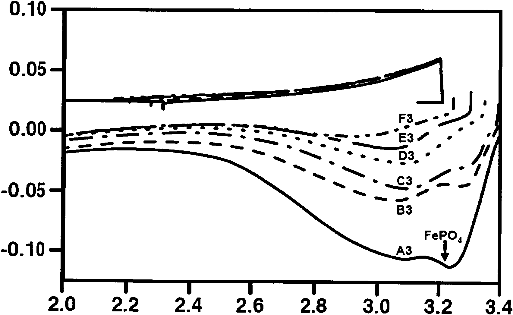 Carbonated complex oxides and method for making the same