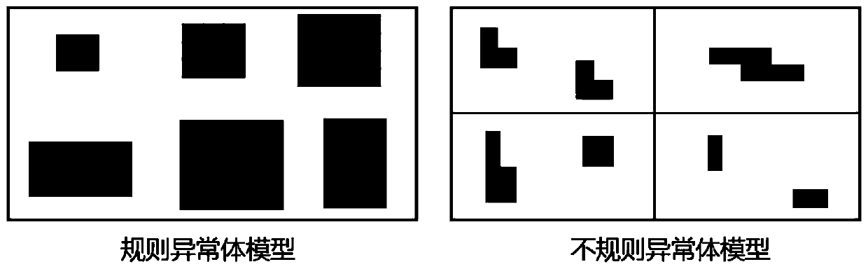 Data depth change characteristic self-adaptive two-dimensional resistivity inversion method and data depth change characteristic self-adaptive two-dimensional resistivity inversion system