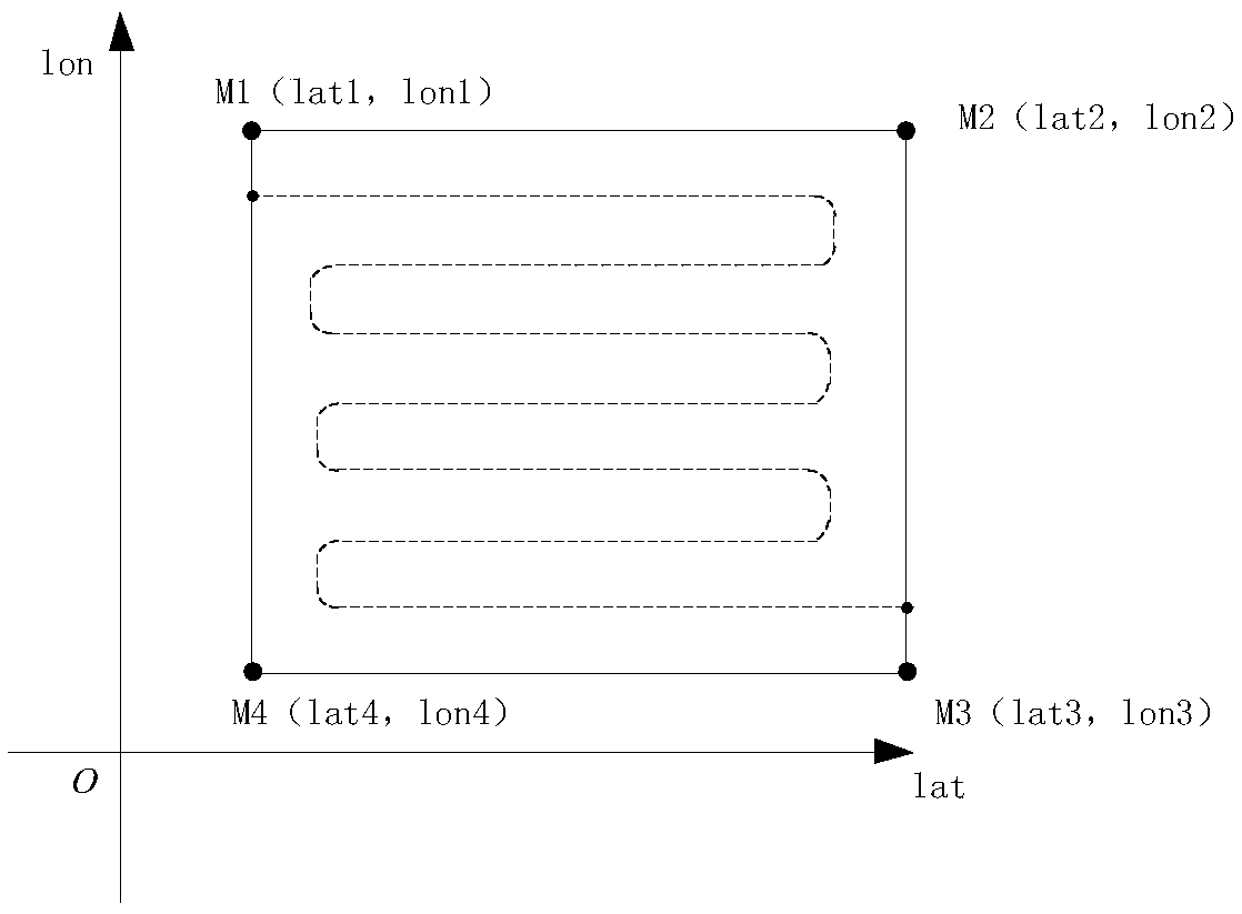 Accurate bait feeding method for river crab breeding based on autonomous working boat