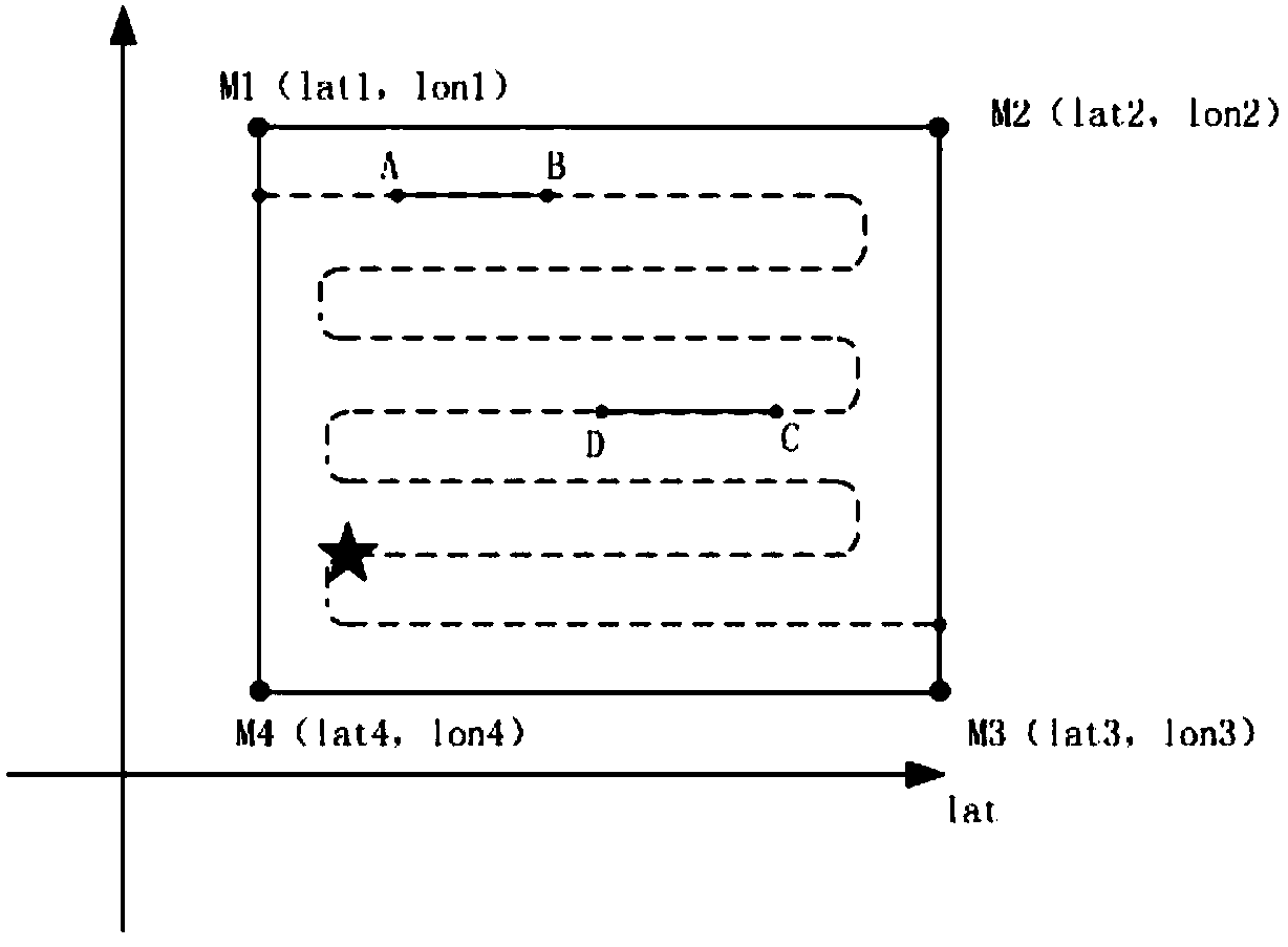 Accurate bait feeding method for river crab breeding based on autonomous working boat