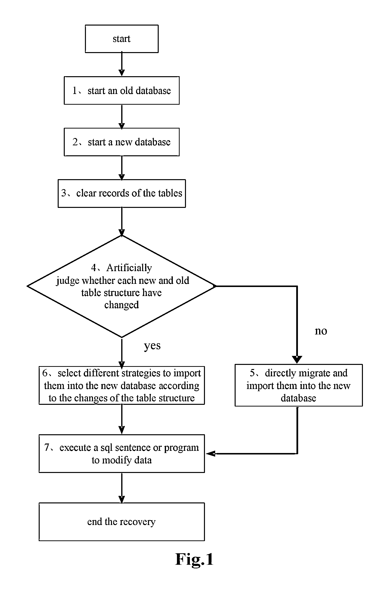 Method and Apparatus for Recovering Database Backup