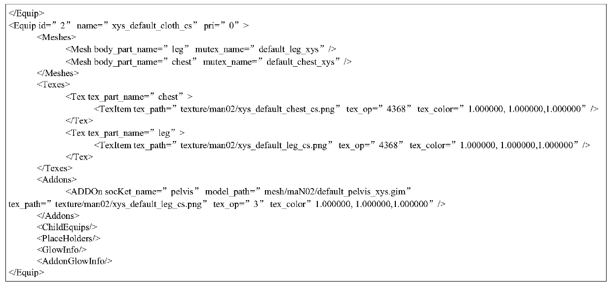 Method and device for detecting art resources