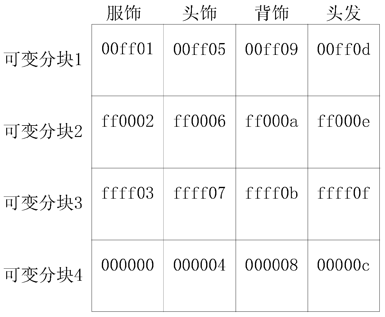 Method and device for detecting art resources