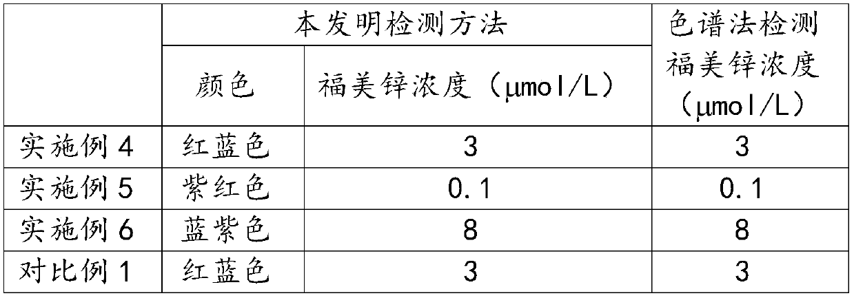 Preparation method of nano gold immobilized pellets and application of nano gold immobilized pellets to ziram detection