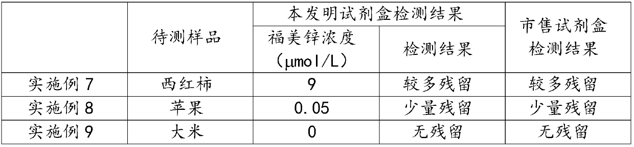 Preparation method of nano gold immobilized pellets and application of nano gold immobilized pellets to ziram detection