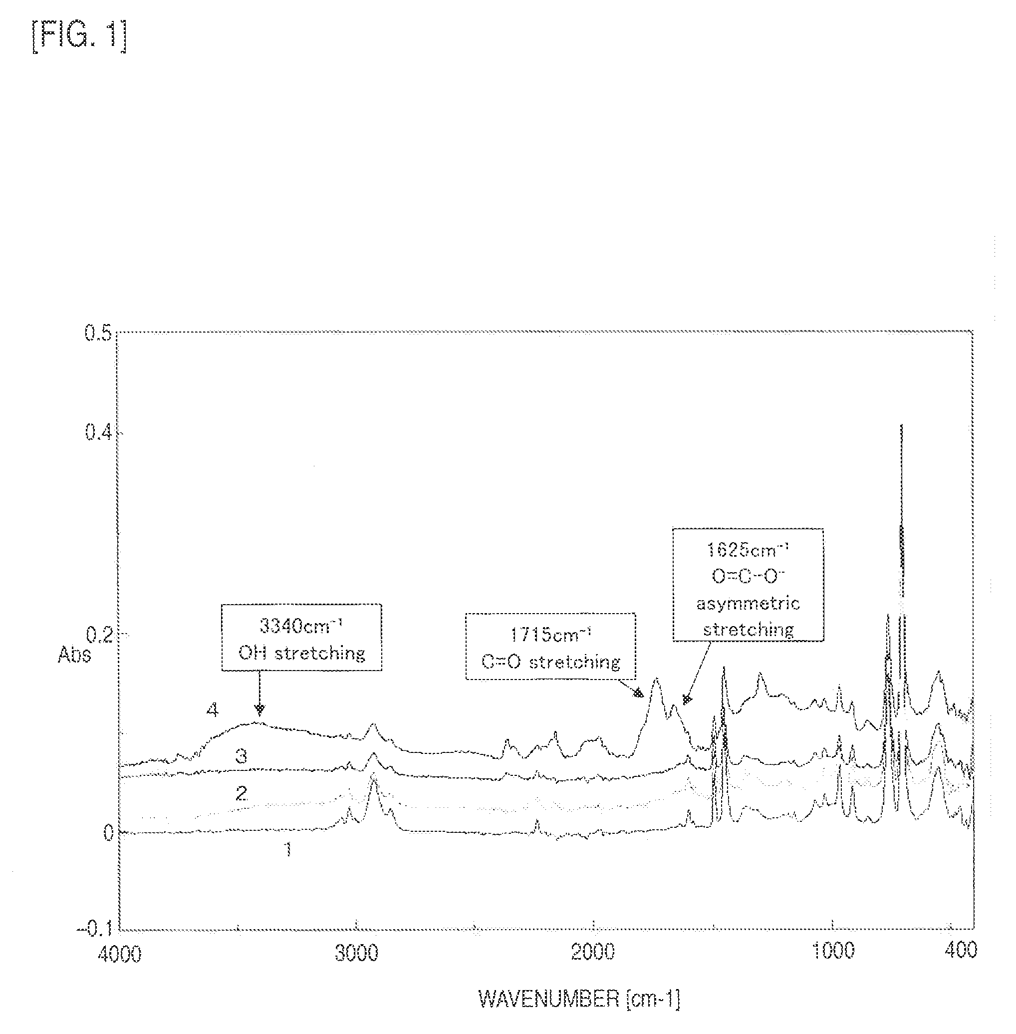 Surface modification liquid for plastic and method of metallizing plastic surface therewith