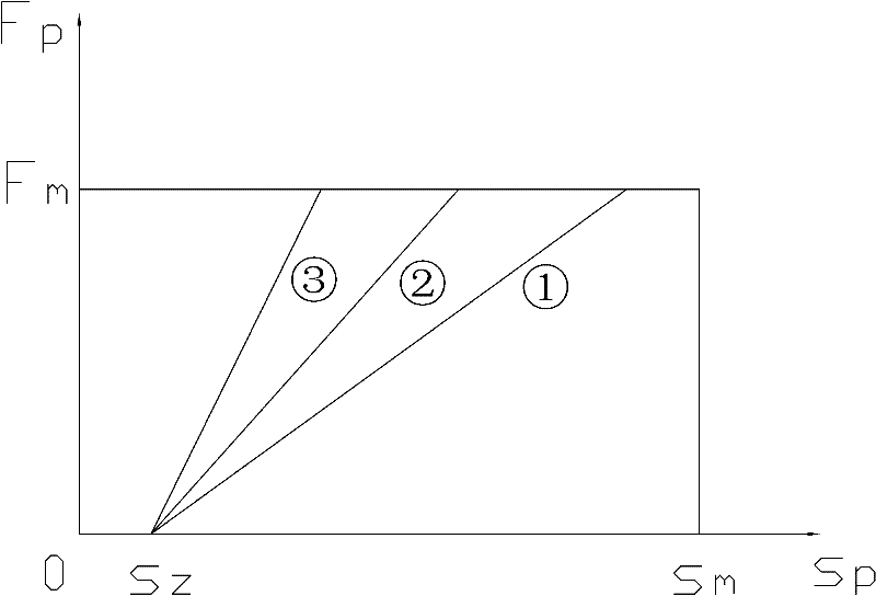 Automobile brake pedal mechanism and pedal feel simulator thereof