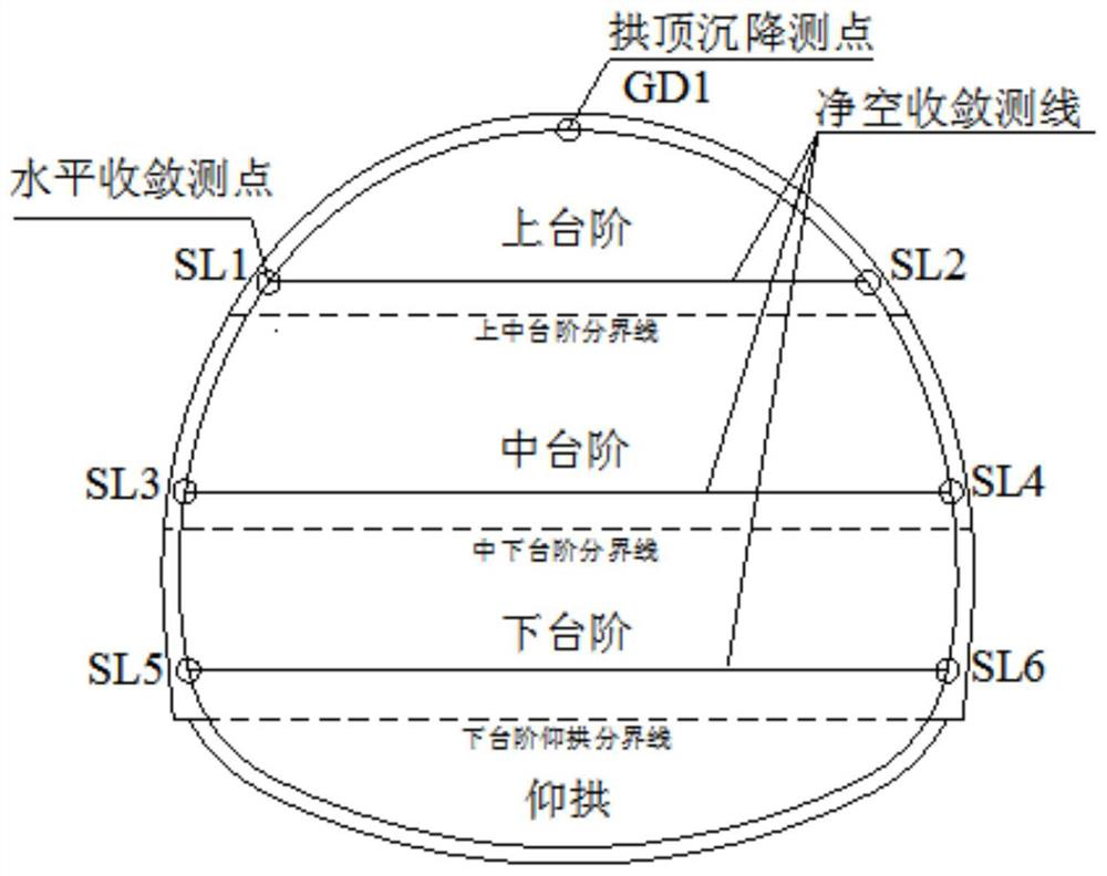 Surrounding rock lagging grouting reinforcement method suitable for high ground stress deep-buried soft rock tunnel