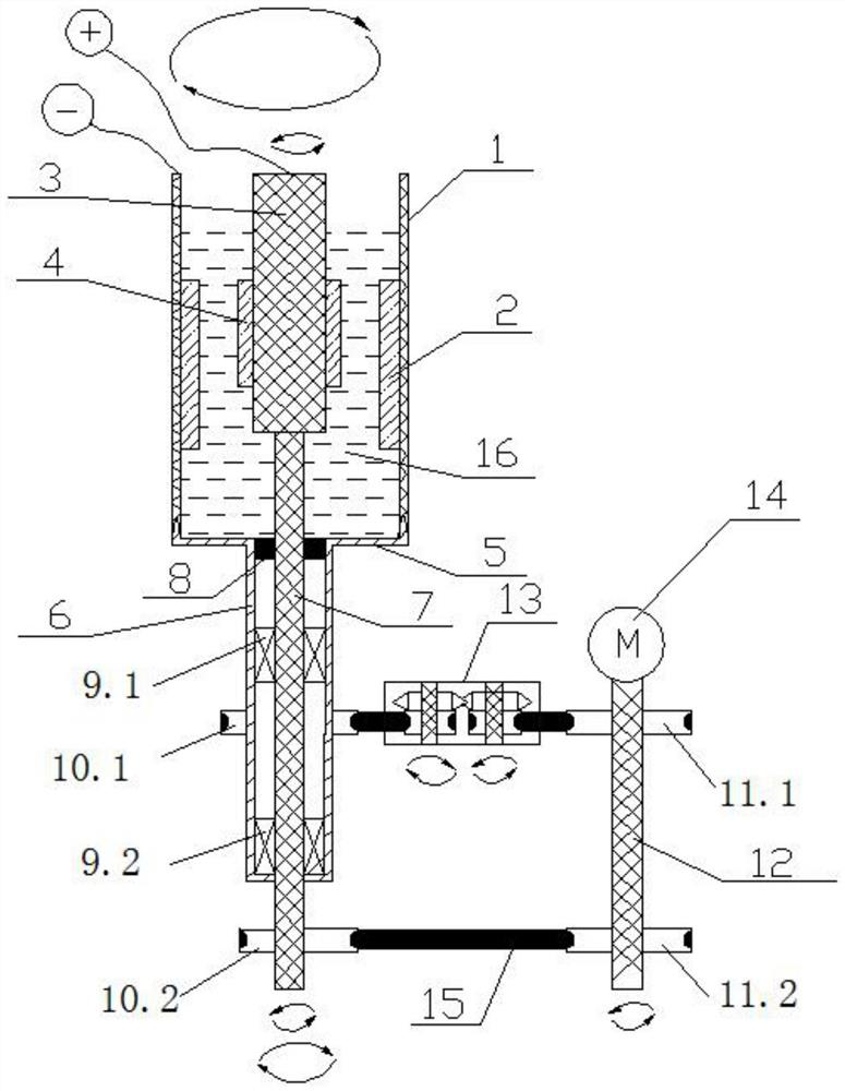 An anti-dendrite battery device with electrode rotation