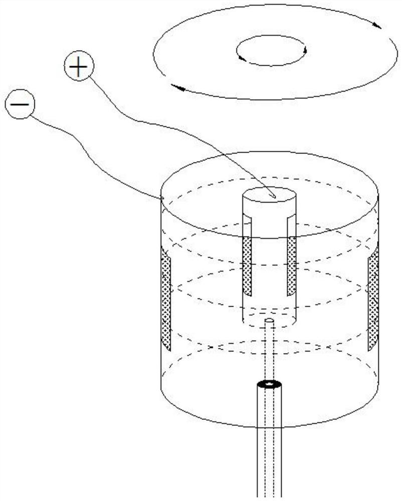 An anti-dendrite battery device with electrode rotation