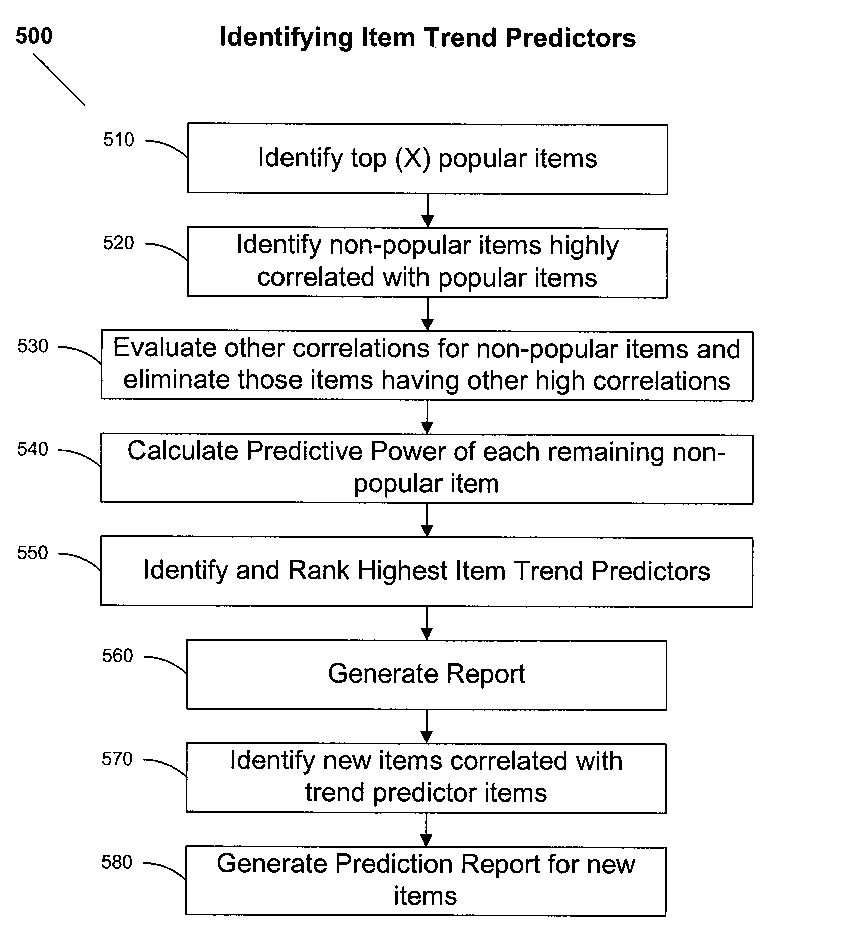 Method for implementing search engine