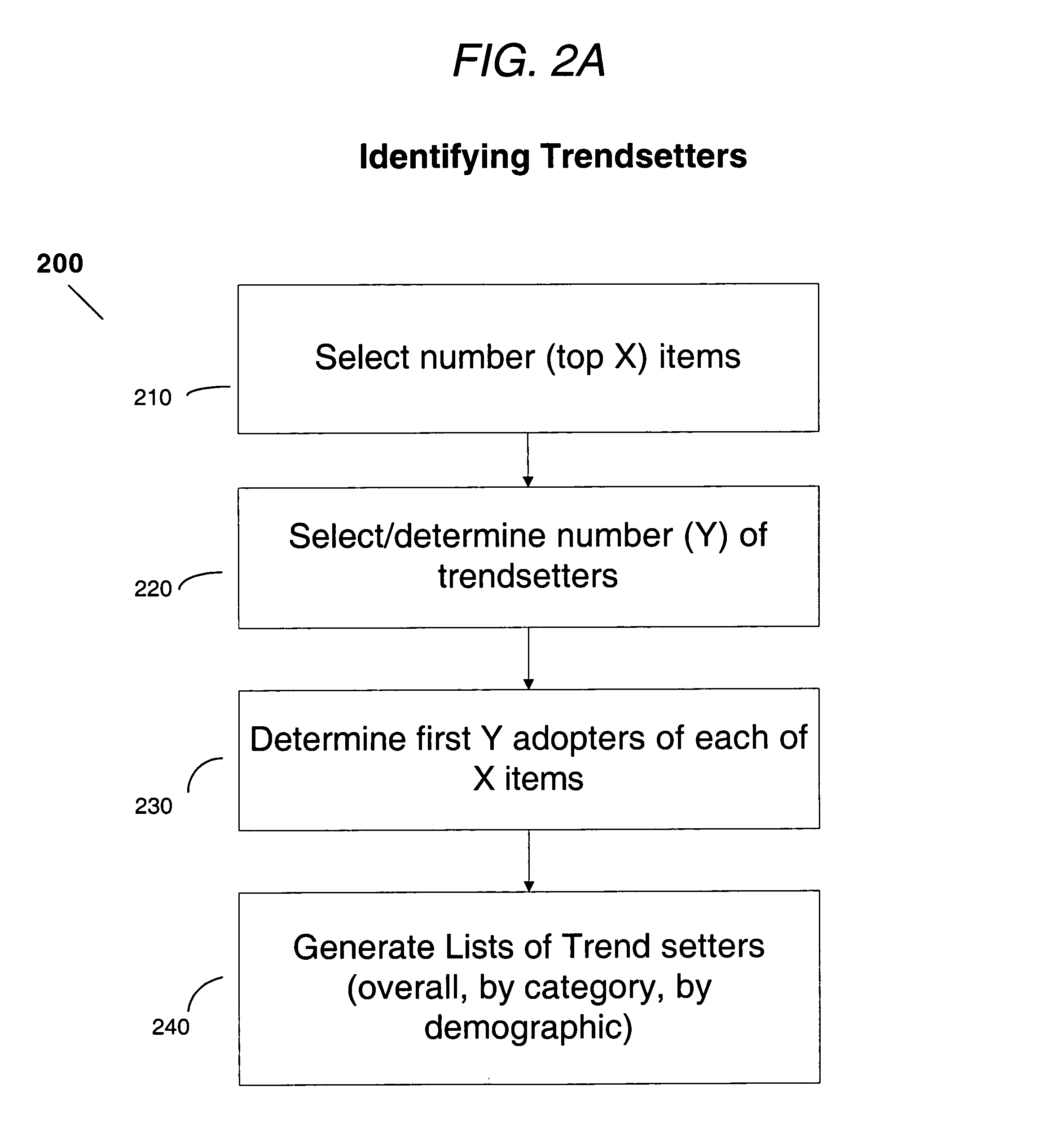 Method for implementing search engine