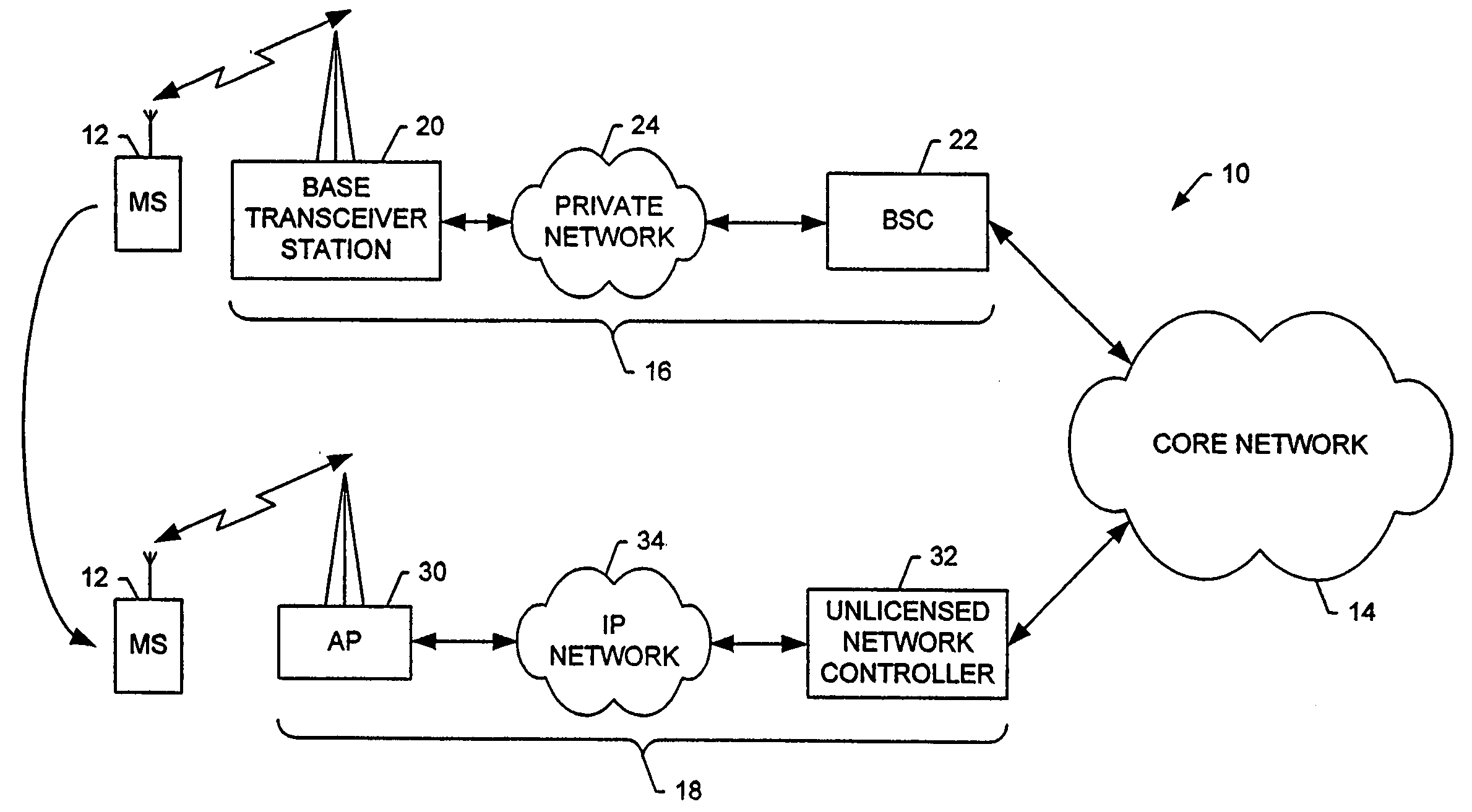 Method, system and mobile station for handing off communications from a cellular radio access network to an unlicensed mobile access network