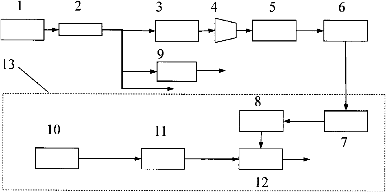 Laser pulse synchronous triggering device