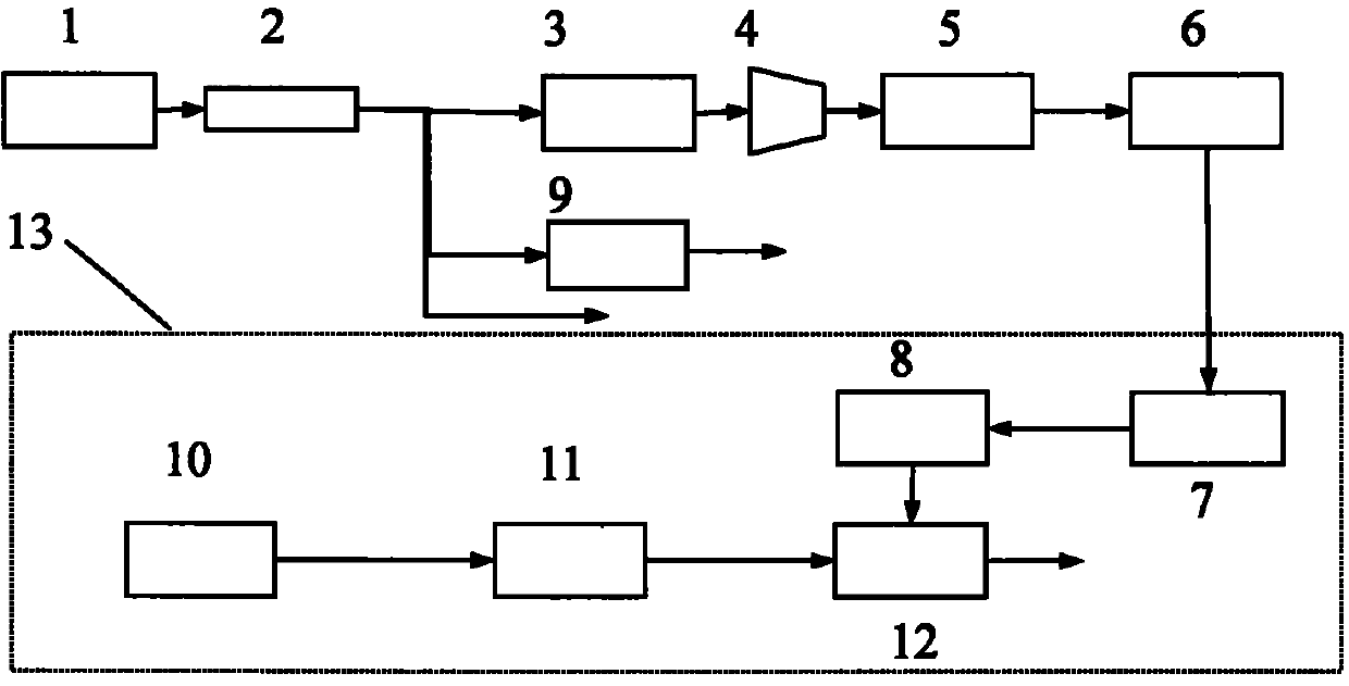 Laser pulse synchronous triggering device